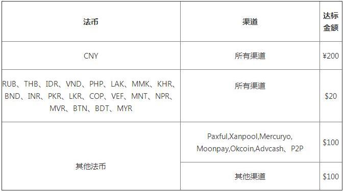 交易所app官网下载 (2022欧意OKEx最新版v6.1.15)-第2张图片-欧意下载